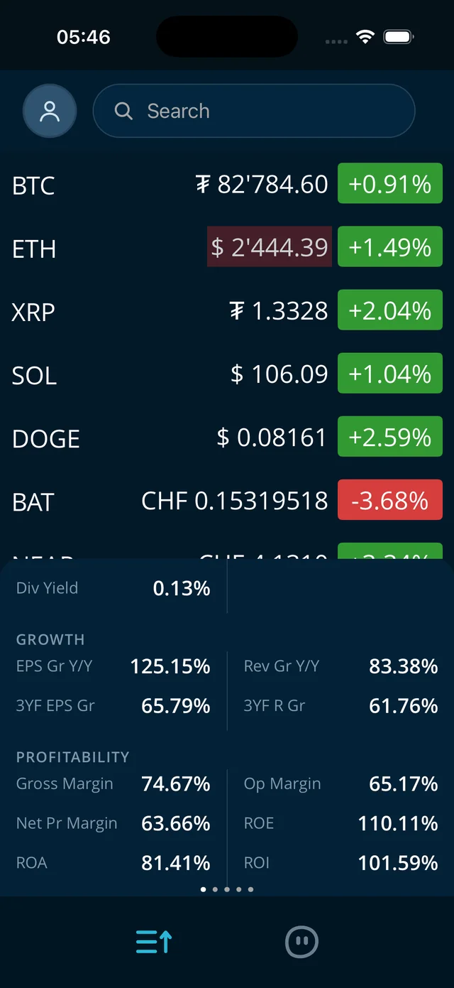HODL watchlist
